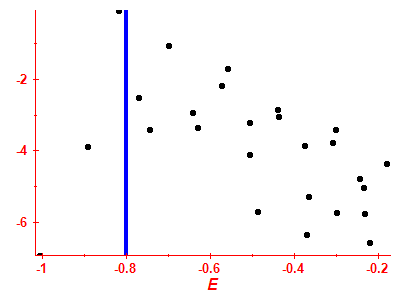 Strength function log